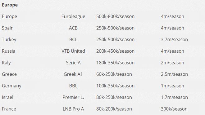 周琦可以回cba么,周琦下赛季要回cba了吗