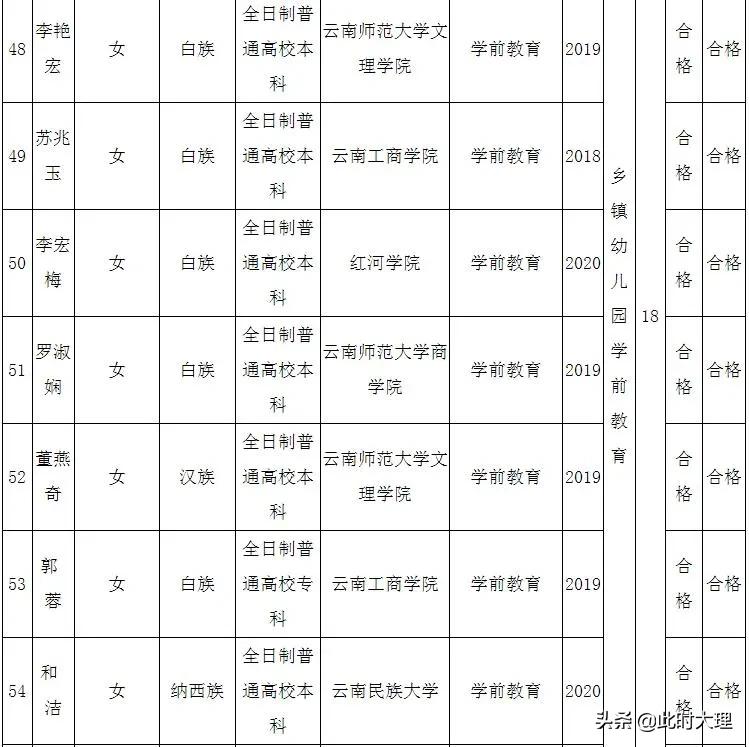 洱源县新招聘信息,2021洱源县招聘信息