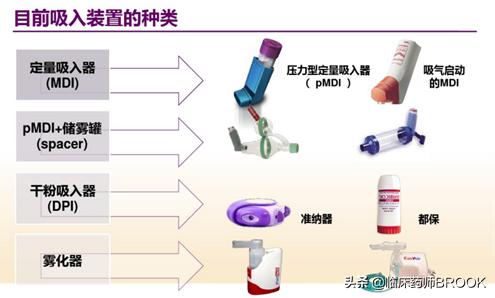 哮喘患者如何正确使用吸入剂,哮喘用吸入剂还是孟鲁司特