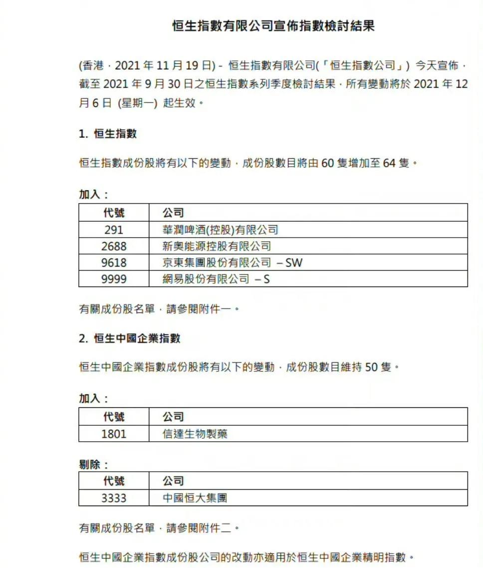 被剔除恒生综合指数成分股,恒大被港股踢出恒生指数有何影响