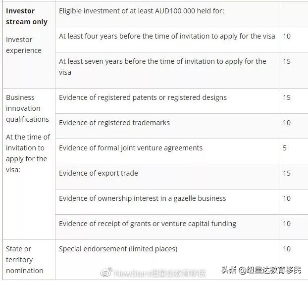 新州限制投资移民,新州移民官网