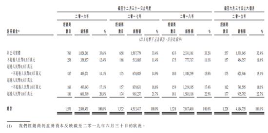 GMT与飞鹤多空对决外渠道高手飞鹤经销商网络存疑?
