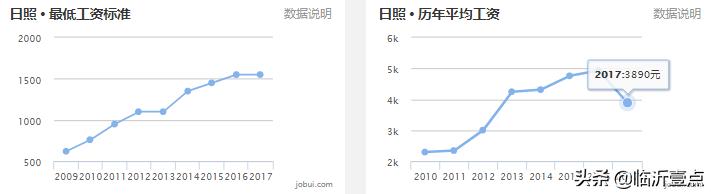 山东临沂房价算几线城市,山东十六城市工资与房价对比