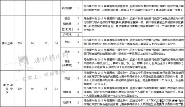 浙江省中考特长生政策,浙江省2024年中考特长生招生政策