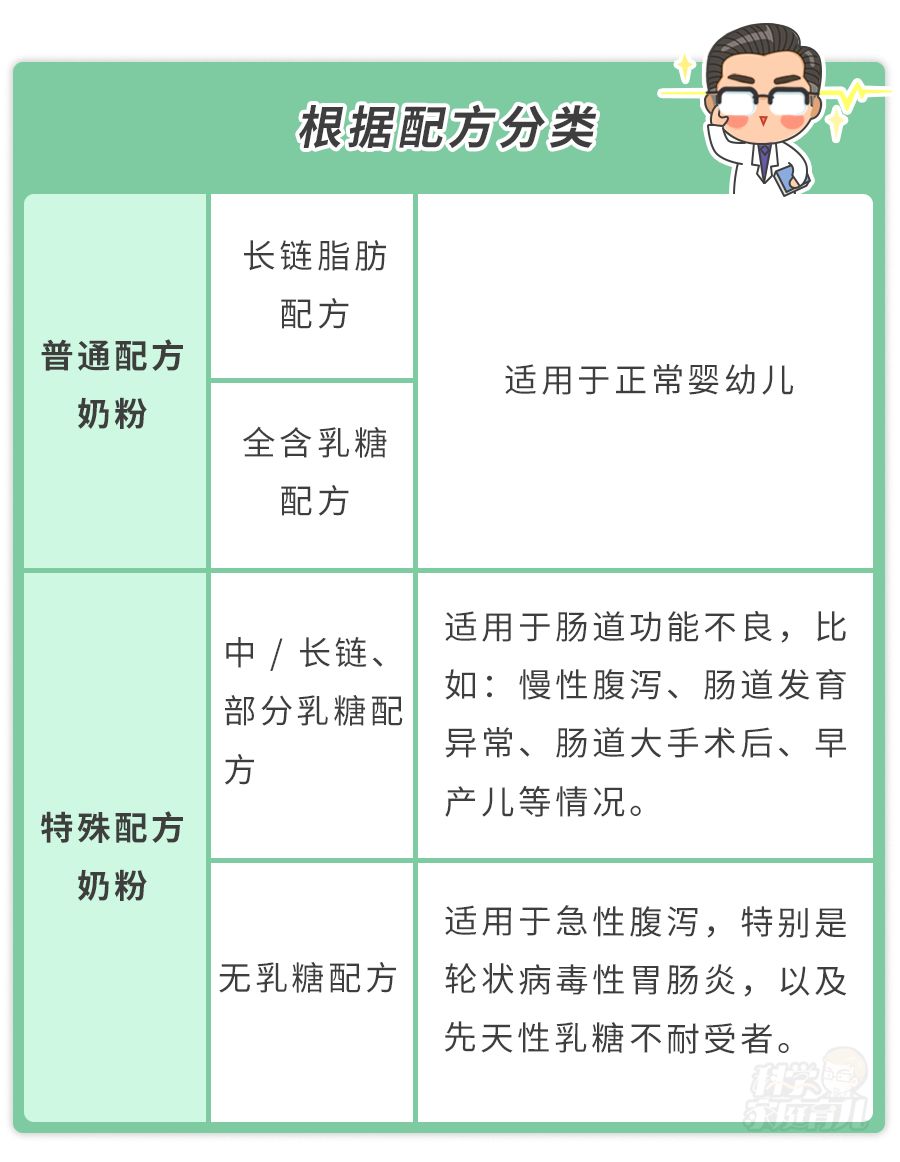 如何选择奶粉更适合宝宝喝,适合宝宝的奶粉种类