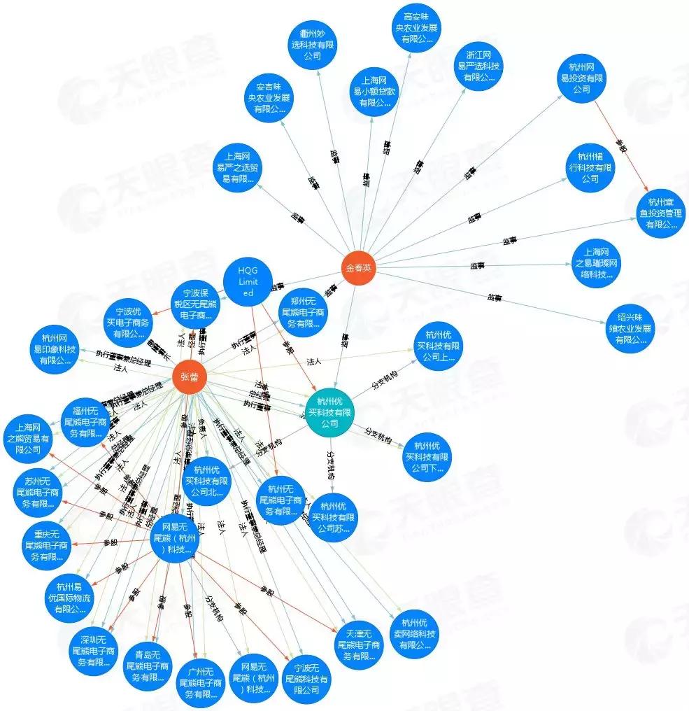 网易考拉有假货吗,考拉鉴定为假货