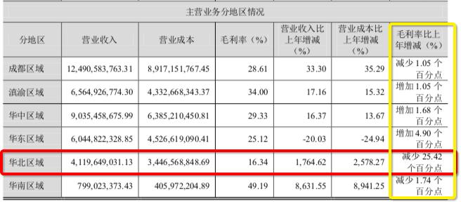 蓝光背水一战，赤山暗度陈仓，火爆地块的背后还隐藏着多少秘密？