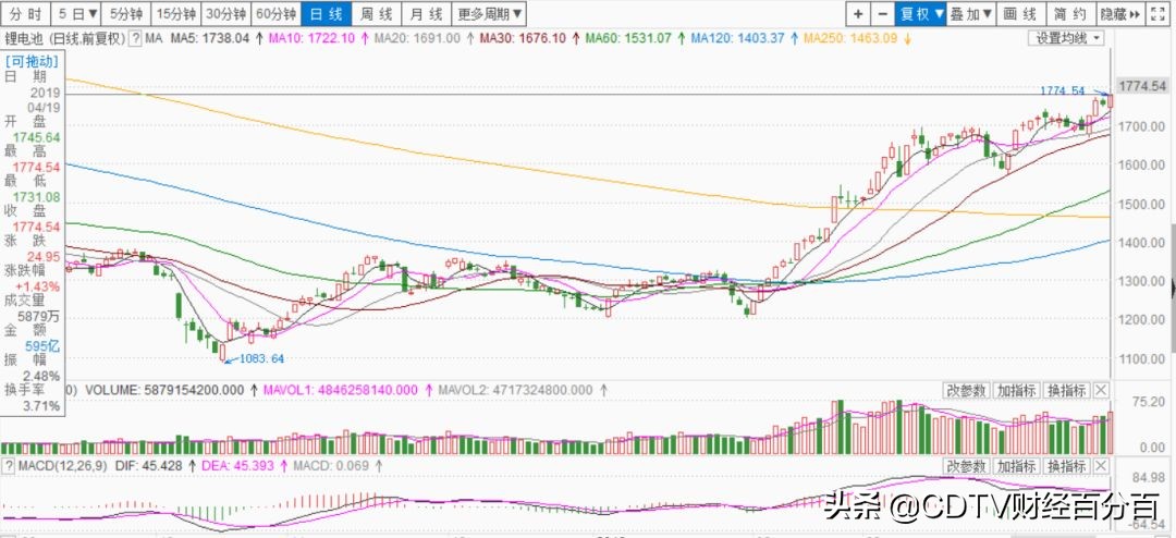 5g云时代锂电池 (5g锂电池市场前景)