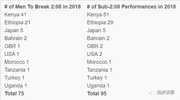 中国马拉松对比国外,中国马拉松为什么比日本慢