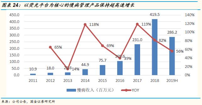 万孚生物2023年目标价,万孚生物最新上市消息