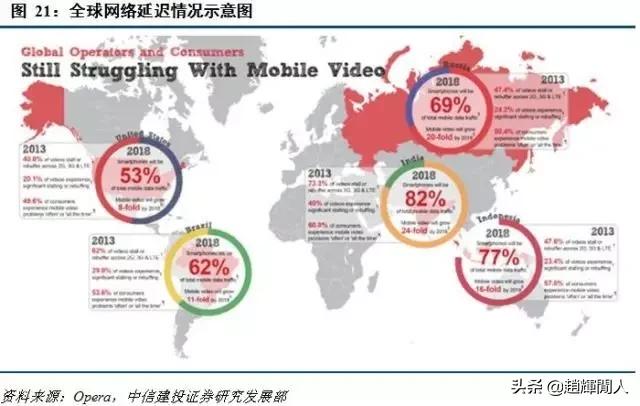 中信建投运营中心位置,中信建投5g投资方向