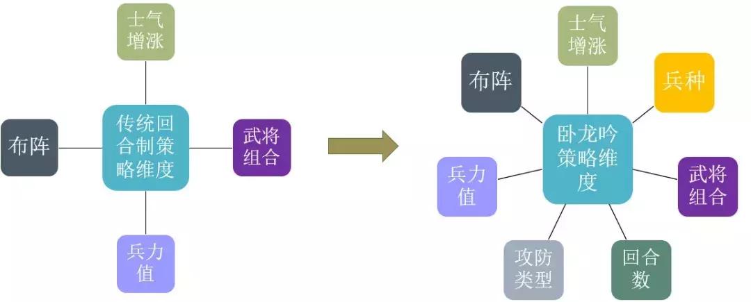 上线8年，月流水还保持数千万，起底这款超长寿国产SLG的设计逻辑