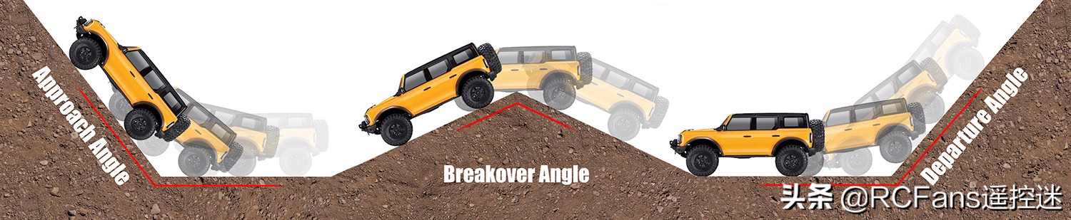 技术分解TraxxasFordBroncoTRX-4