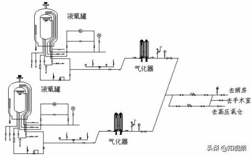 医院医用气体项目审批流程,医院医用气体工程