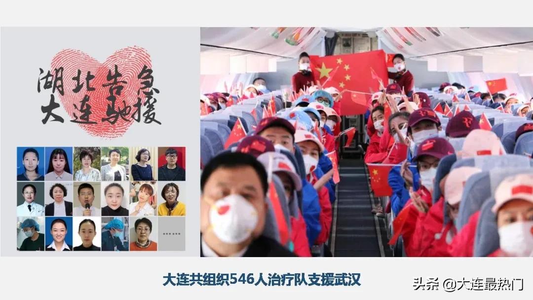 2020年大连市几个区的排名,大连市2023年旅游数据