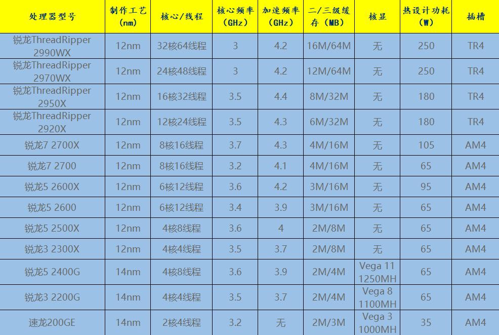 自己动手如何装电脑,自己动手装电脑需要注意的地方