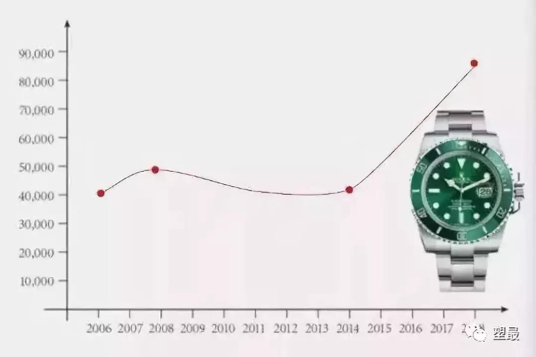 改装劳力士值得买吗,劳力士改装表值得买吗
