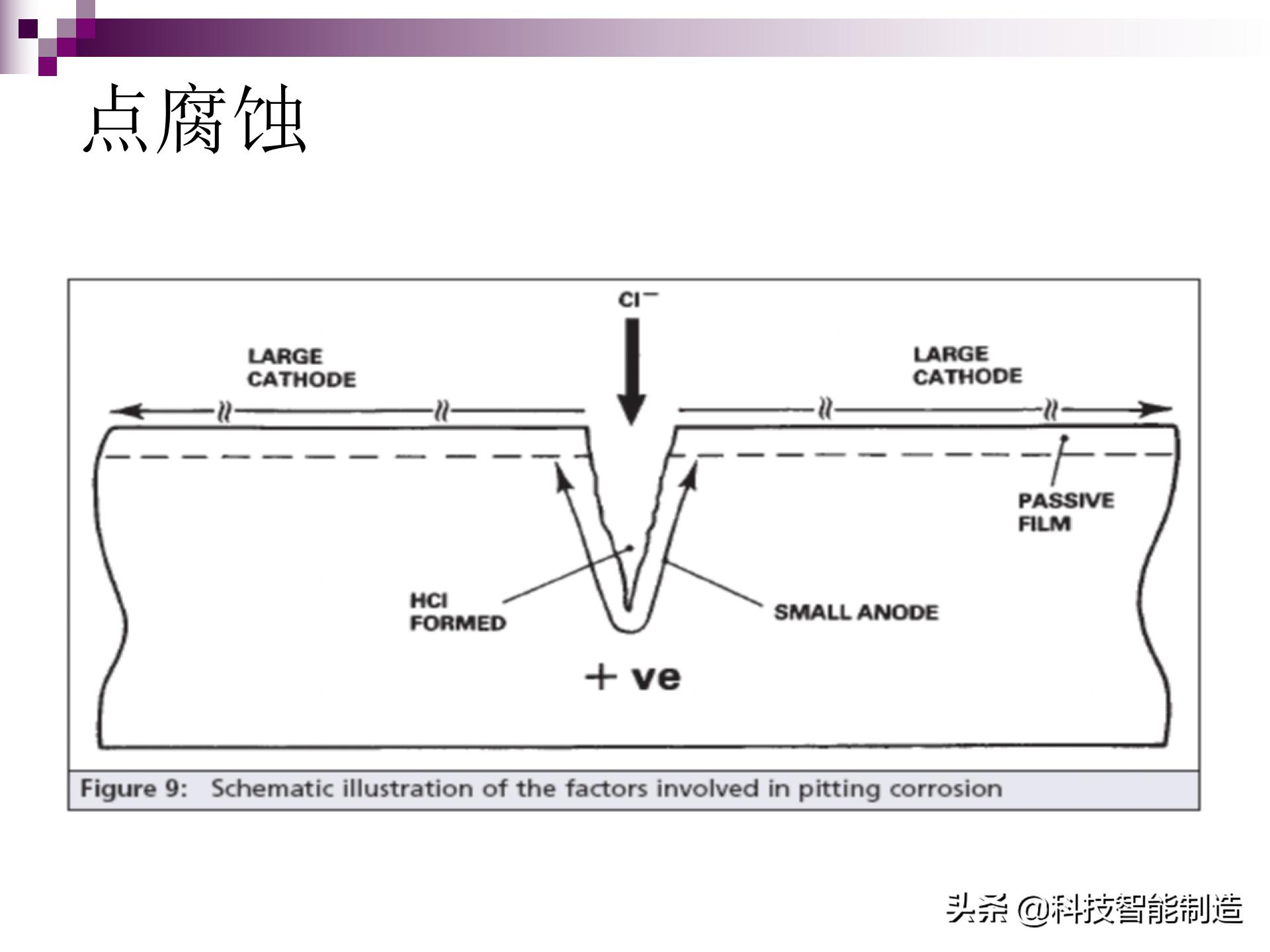 不锈钢腐蚀用什么腐蚀液,氯化钠腐蚀不锈钢原理