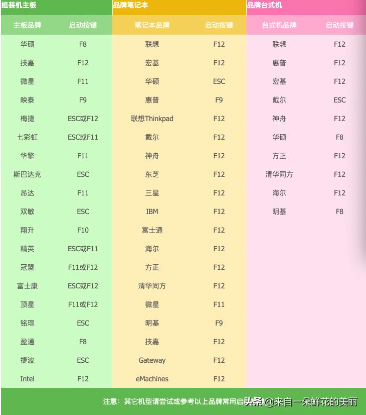 电脑重装系统u盘不是空的怎么弄,重装系统不求人步骤简单易学