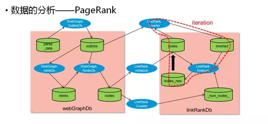 云计算为大数据提供了技术基础,一分钟了解云计算大数据