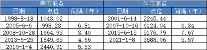 现在还能买债券基金吗,现在还能买什么基金