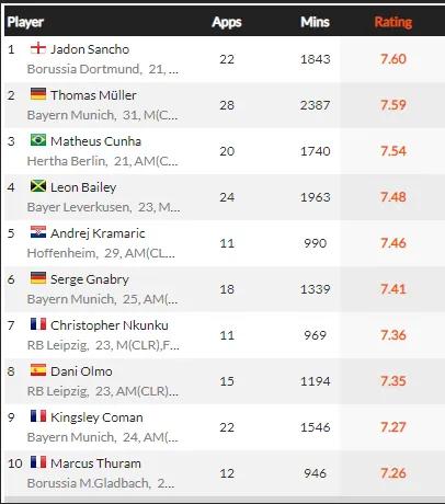 20-21赛季五大联赛,20-21赛季五大联赛射手榜