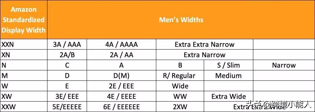 为了提供良好的购物体验，亚马逊标准化了鞋子尺寸属性值