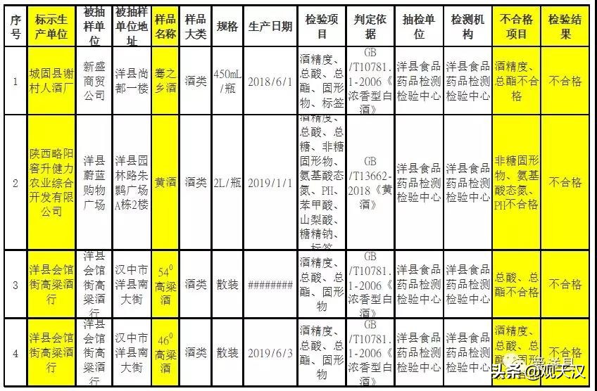 汉中新闻10月27号,汉中新闻大事今日报道