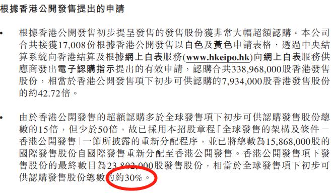 港股打新的回拨机制,港股打新回拨好还是不好