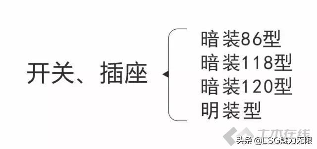 带你了解开关、插座的分类建议收藏共同学习