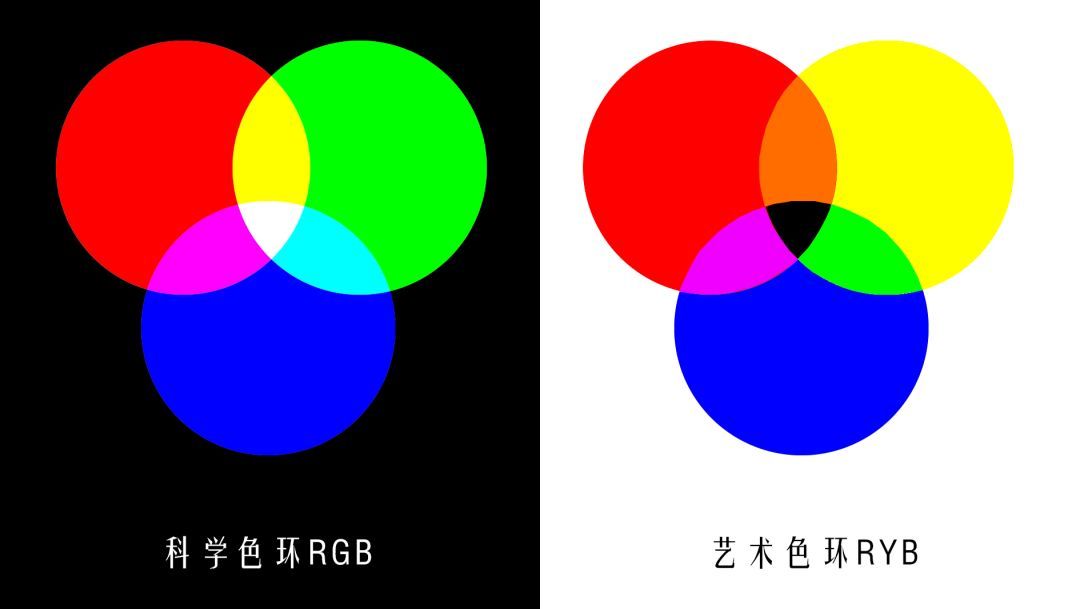 调色学不好怎么办,调色无思路