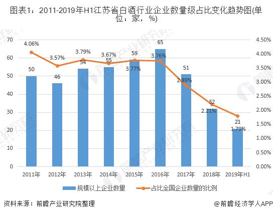 中国白酒的区域布局,中国白酒板块