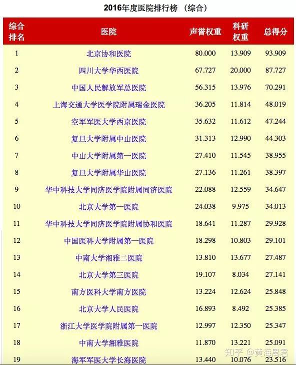 深圳的医疗水平差到什么程度,广深综合实力对比苏州南京