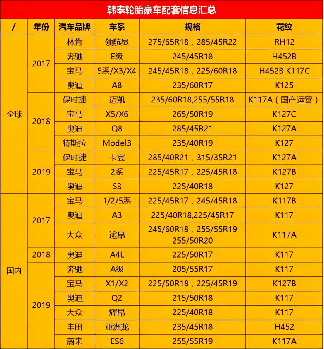 如何成功打造高端品牌？韩泰轮胎做对了这三步