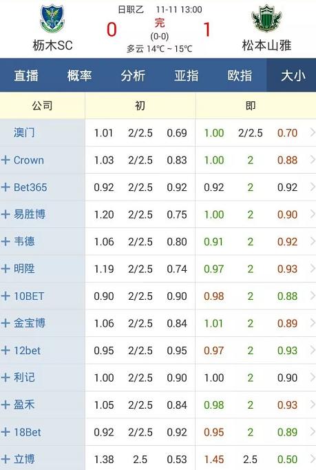 2.5球大小球分析,大小球对比策略