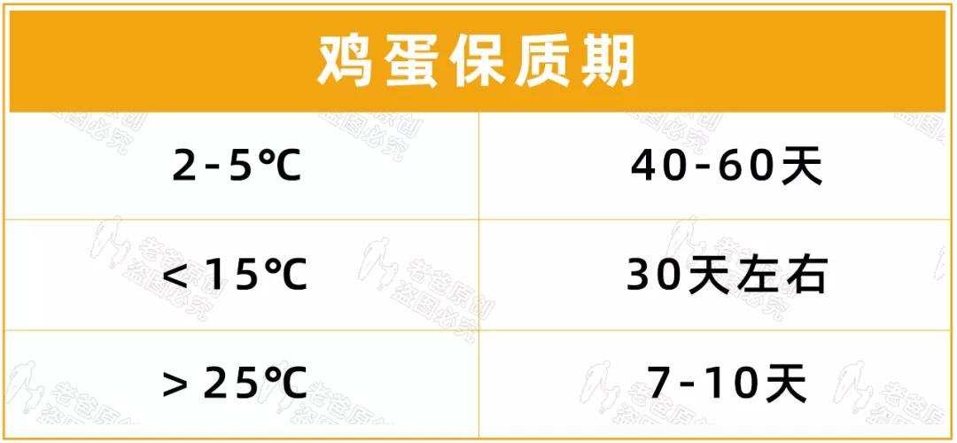 鸡蛋买回来好脏要不要洗一下,买回来的鸡蛋要不要清洗