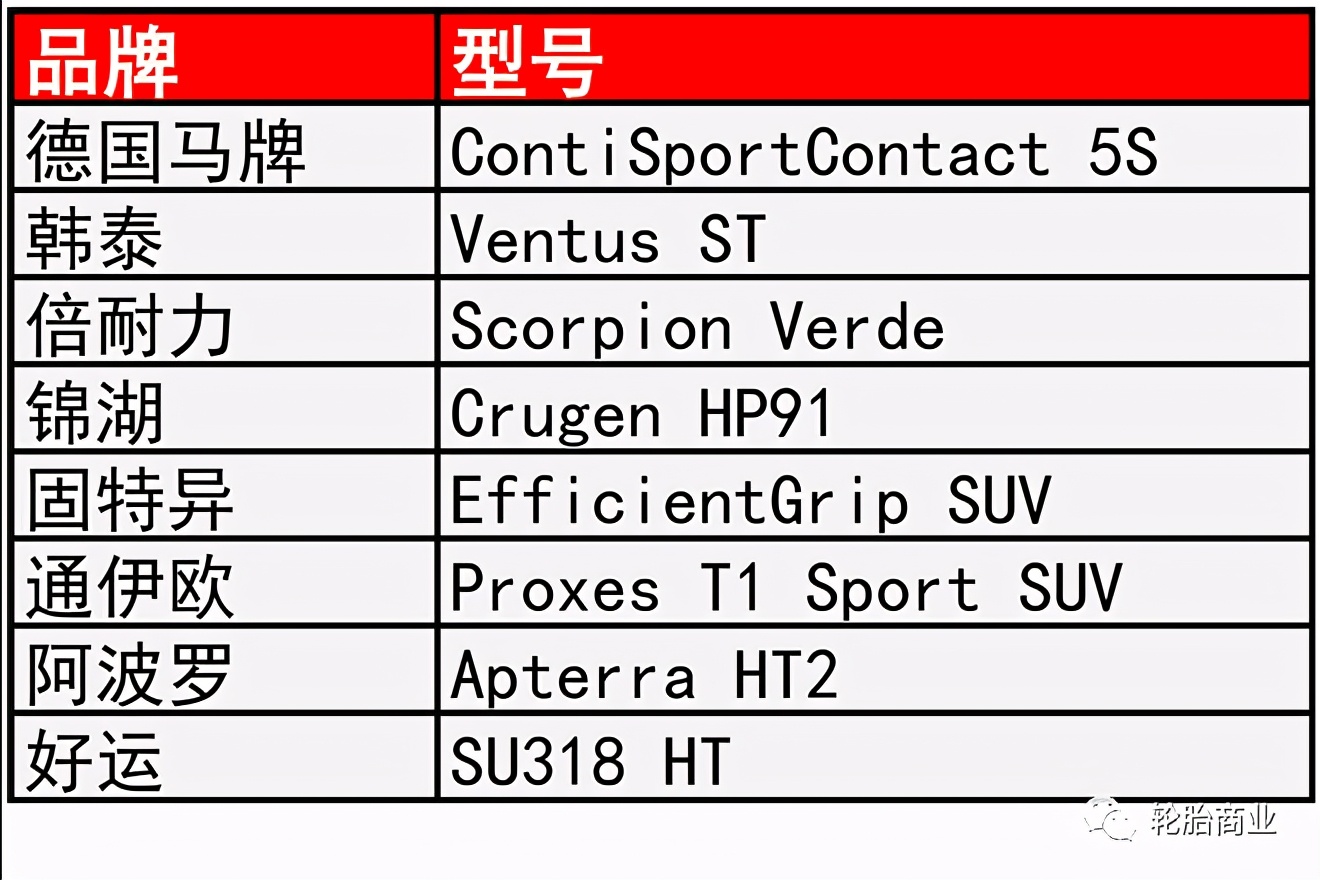 各大轮胎评测排名,2019轮胎十大排名越野