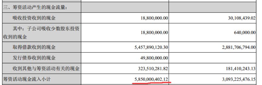 东方园林2017年年度报告,东方园林2017年负债结果