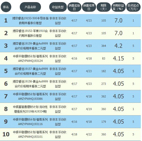 工农中建交邮各盈利多少,工农中建交邮储