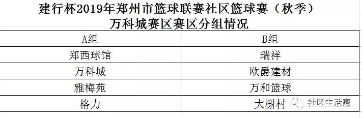 郑州市篮球联赛社区篮球赛,建行杯篮球开赛