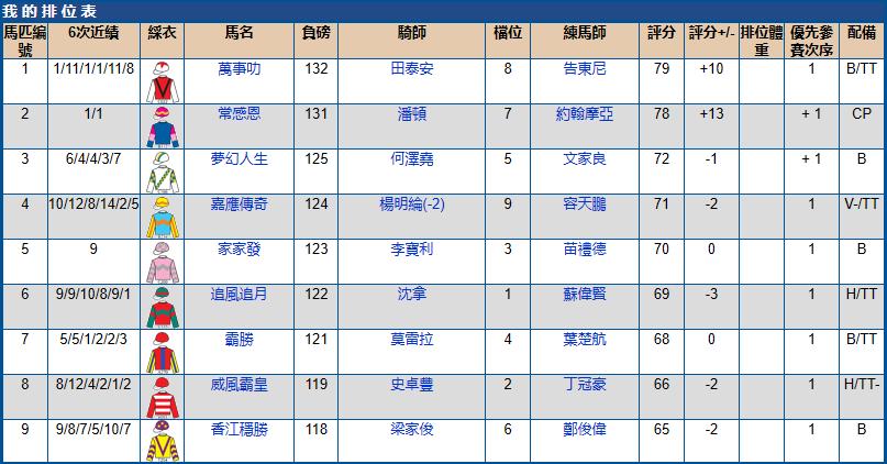 沙田马场赛马2017时间表,2021沙田赛马赛程安排表