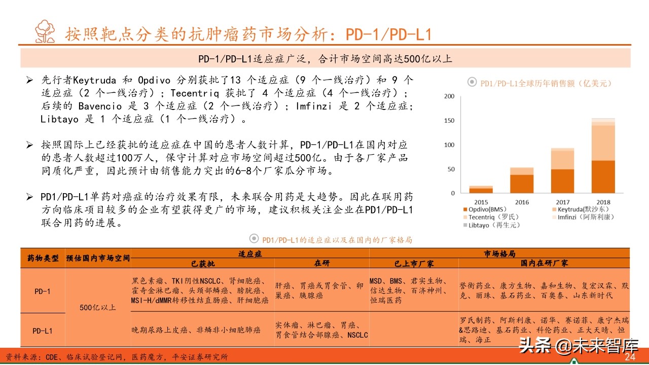 抗肿瘤靶向药物临床应用答案,抗肿瘤靶向药