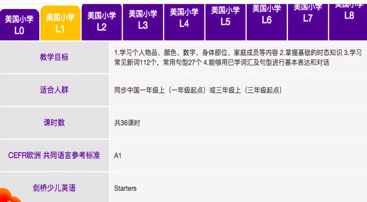 叮咚课堂学英语费用,少儿英语叮咚课堂
