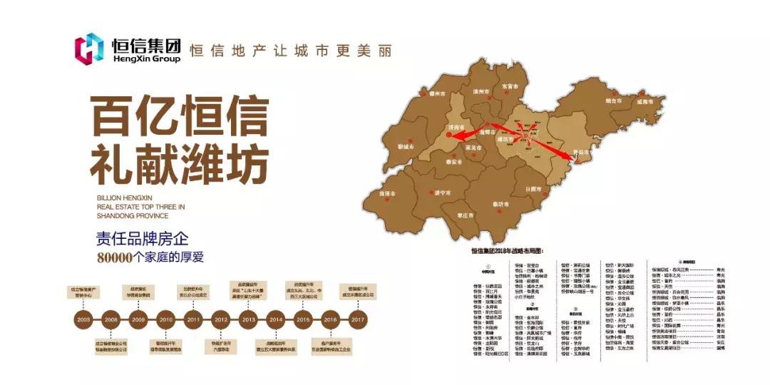 潍坊恒信建设集团发展,潍坊恒信集团沾化