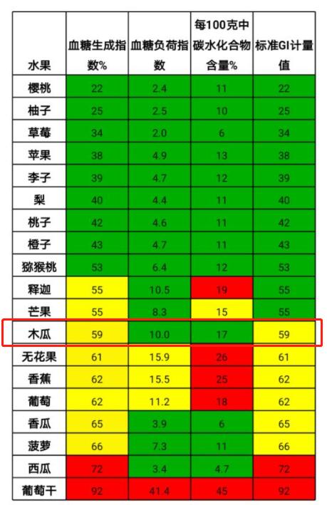 女朋友的胸，为什么忽大忽小？