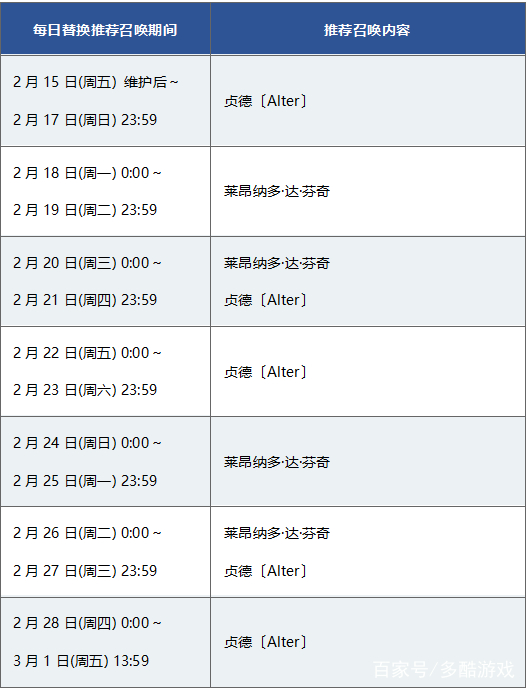 达芬奇赝作活动攻略,fgo达芬奇赝作活动攻略