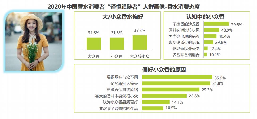 香水消费者市场,香水女性消费市场数据分析