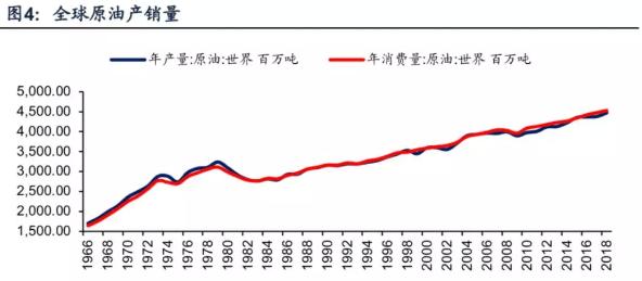 石油枯竭是不是炒作的骗局,中国石油开采还能持续多少年