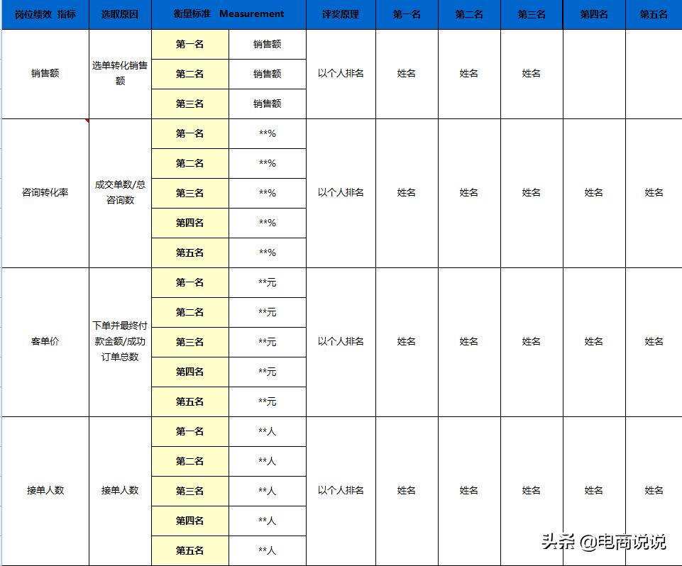 双十一客服安排和客服话术,双十一客服感悟