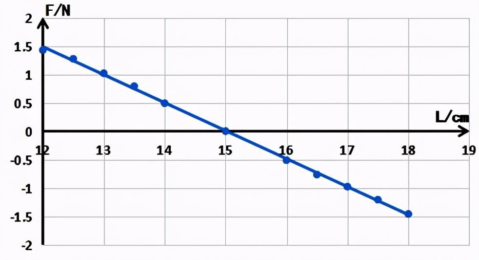 物理电子秤使用方法,电子秤运用的物理知识